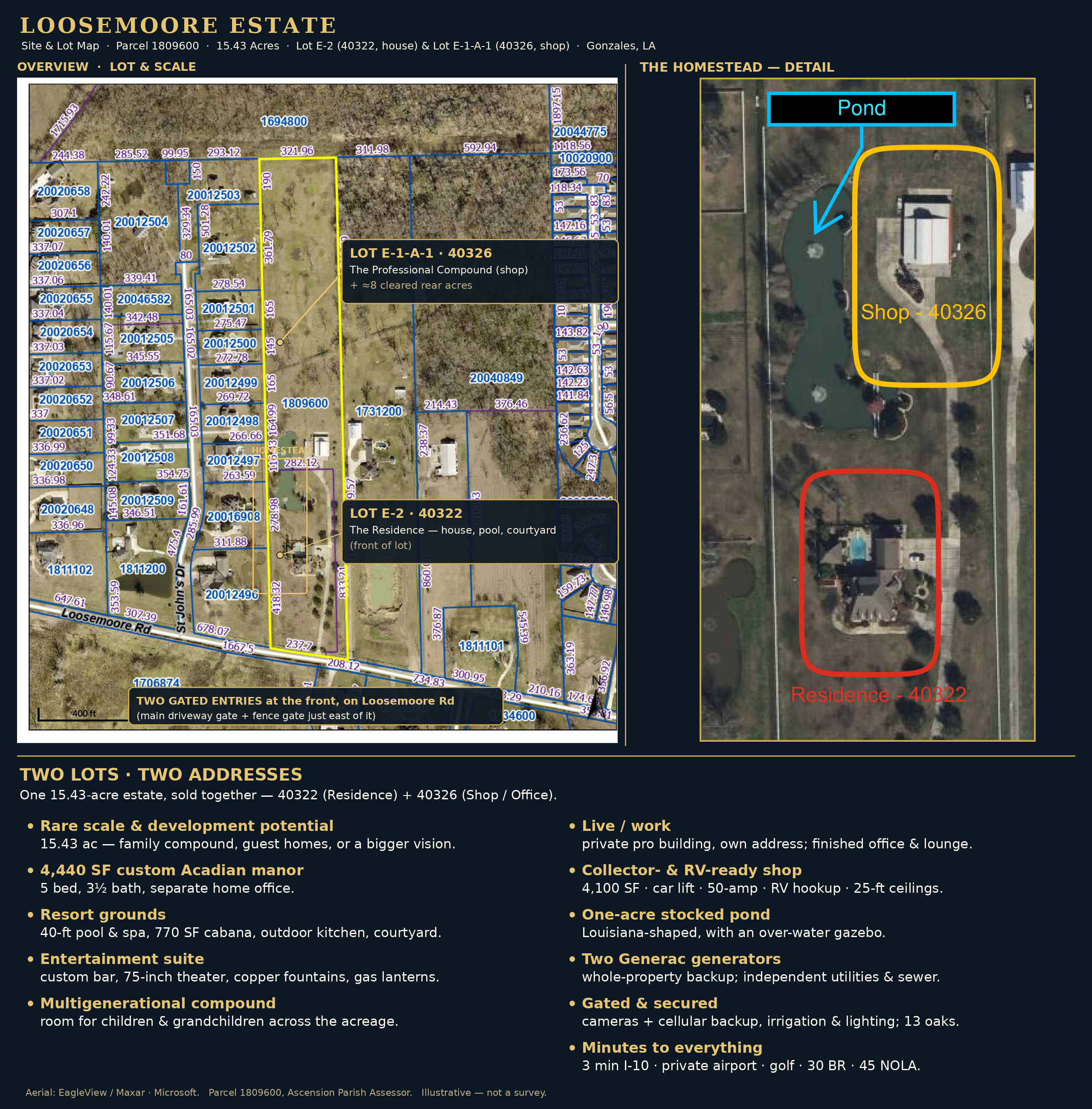 Loosemoore Estate lot and site map — two lots, two addresses, with key features